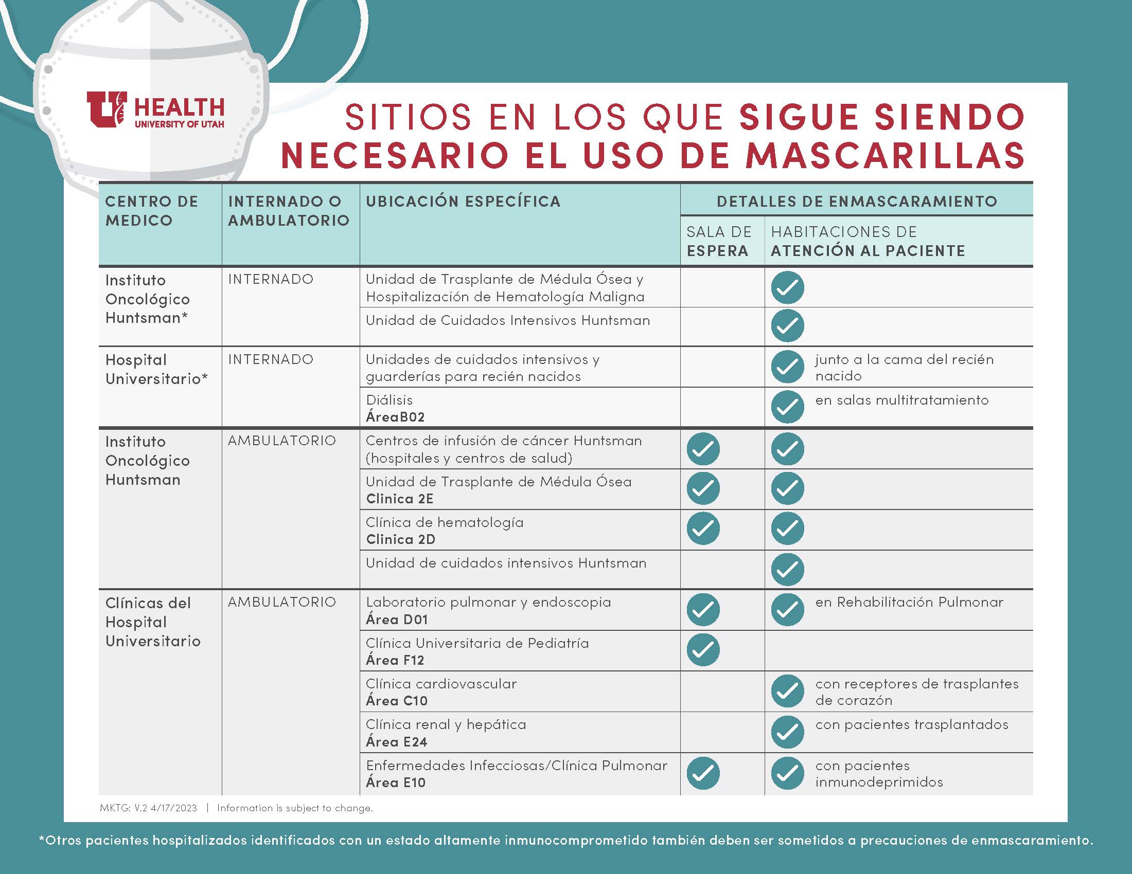 Picture of table translated in Spanish showing U of U Health locations where masking is still required