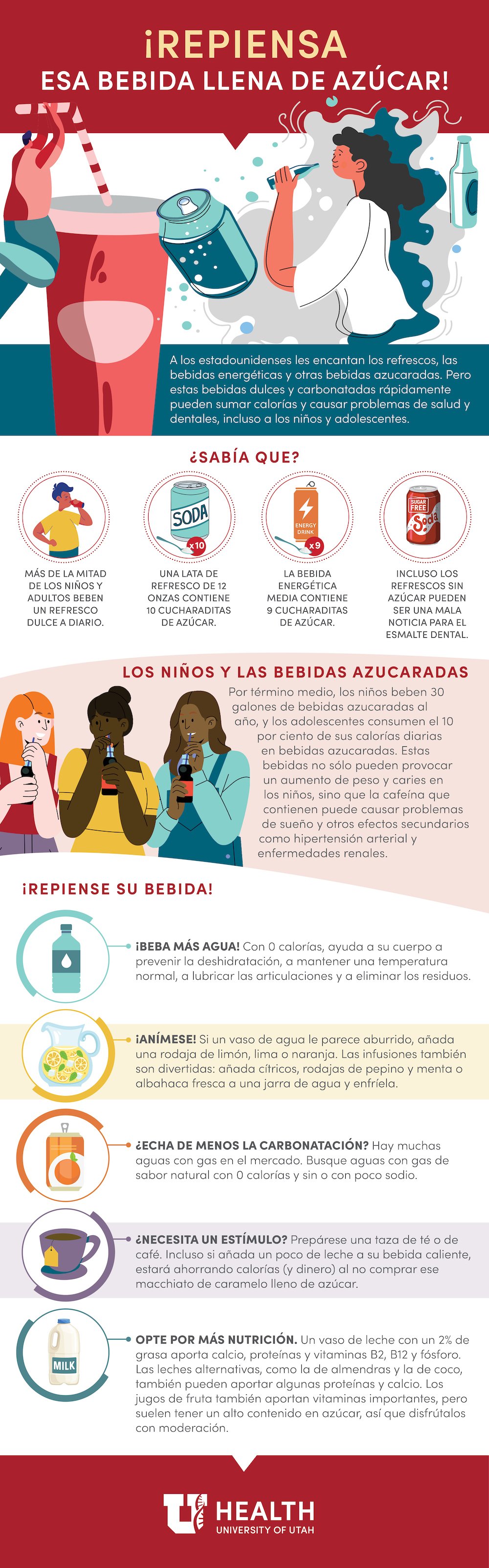 Soda Infographic Spanish