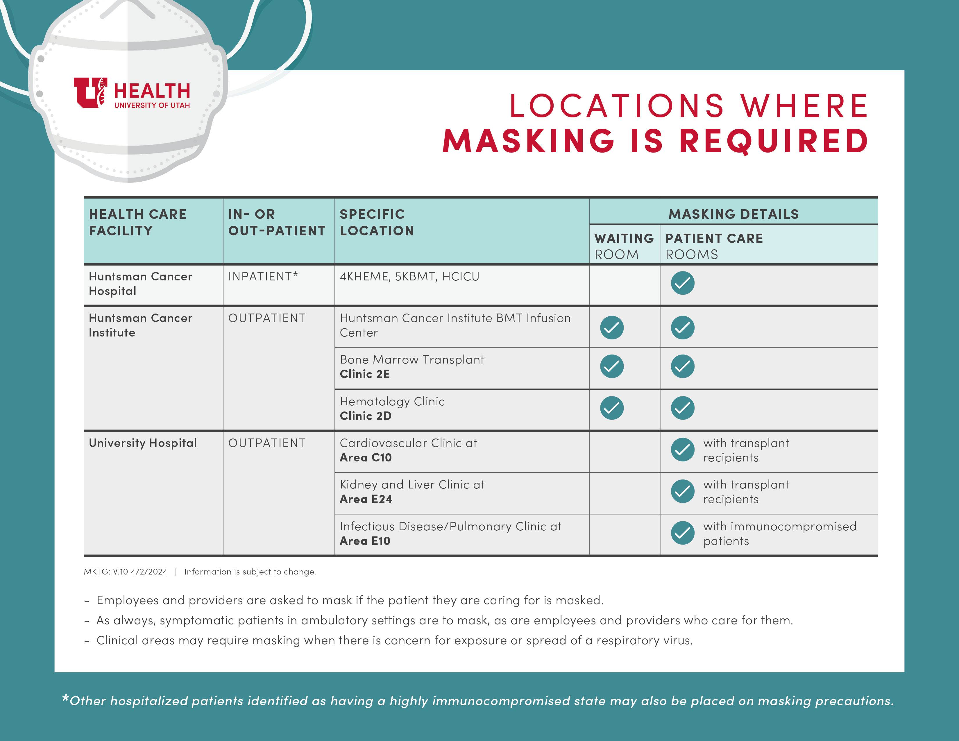 Table showing U of U Health hospital and clinic locations where masking is still required