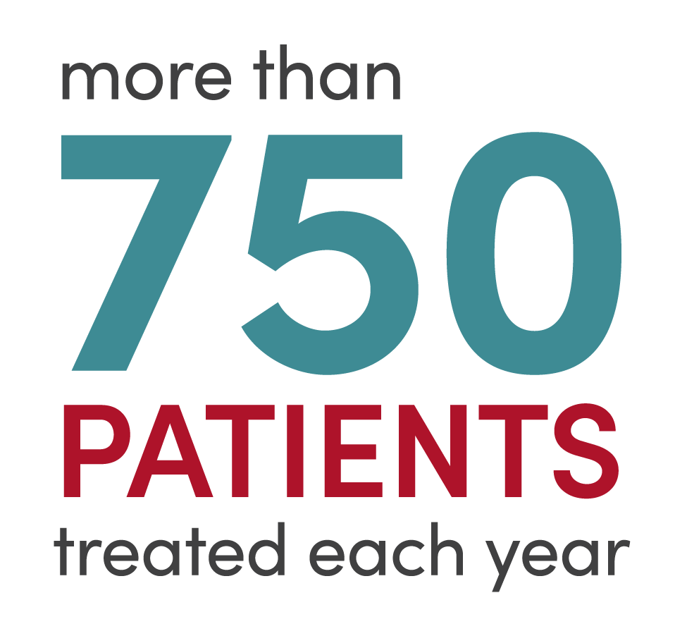 More than 750 patients treated each year
