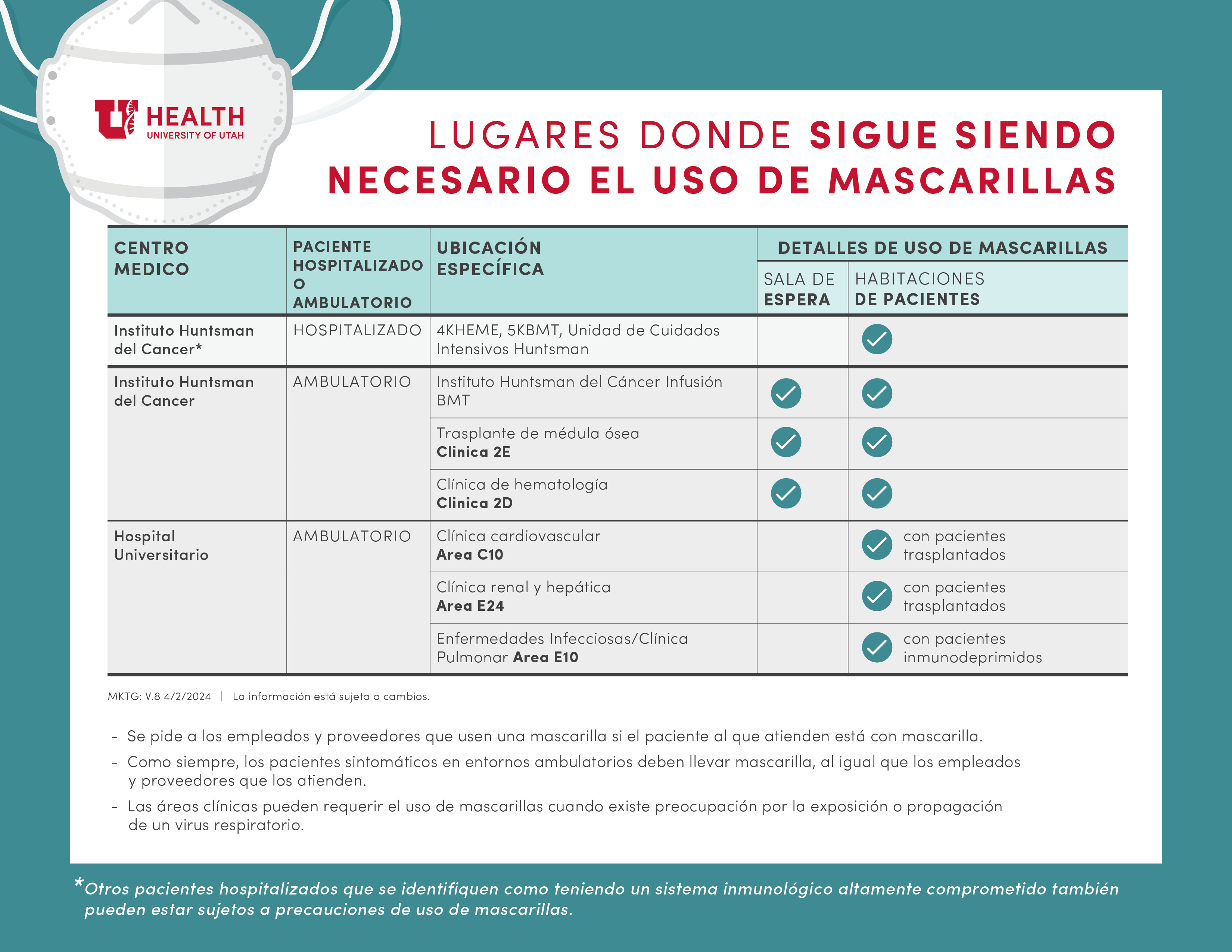Table translated in Spanish showing U of U Health locations where masking is still required