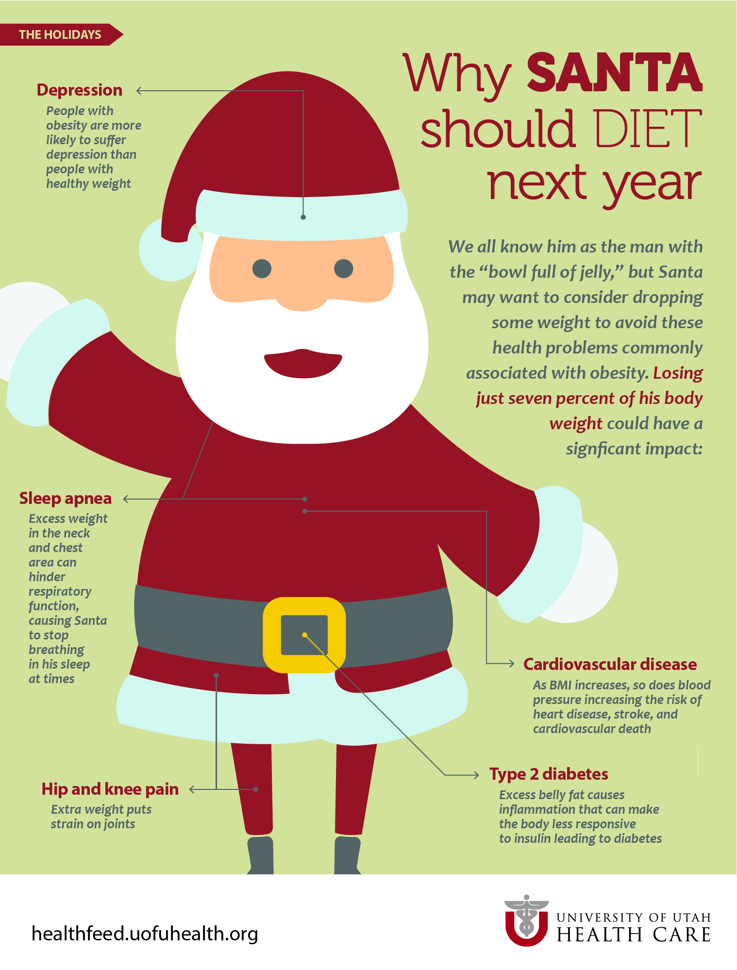 Infographic Santa