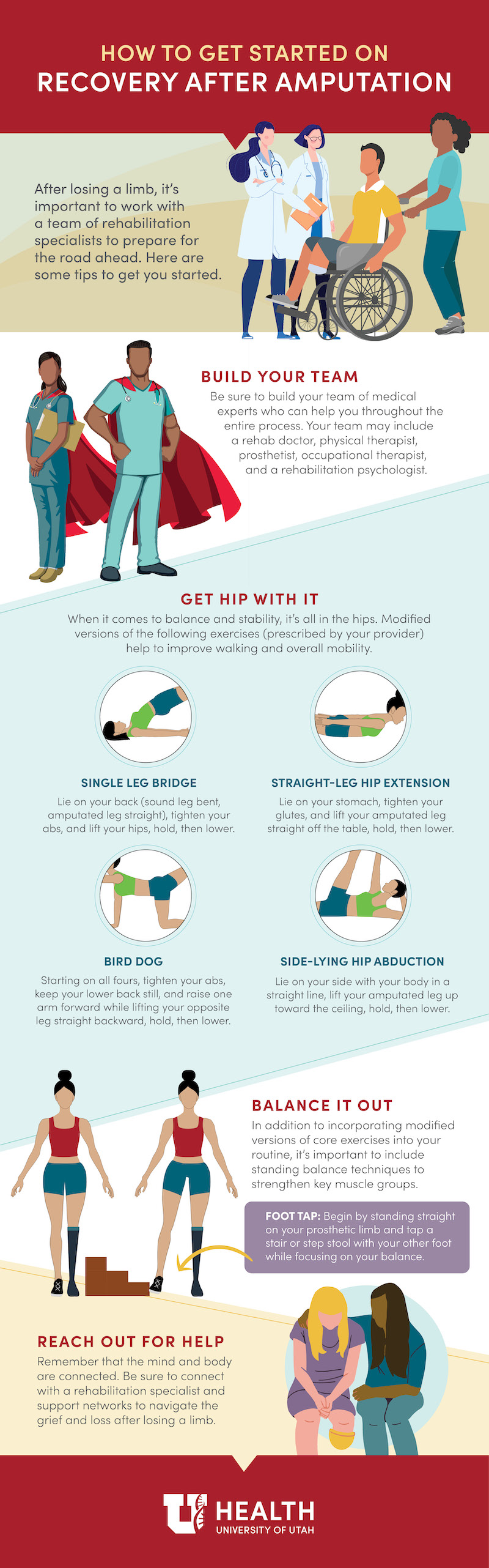 Infographic explains how to get started on recovery after an amputation.