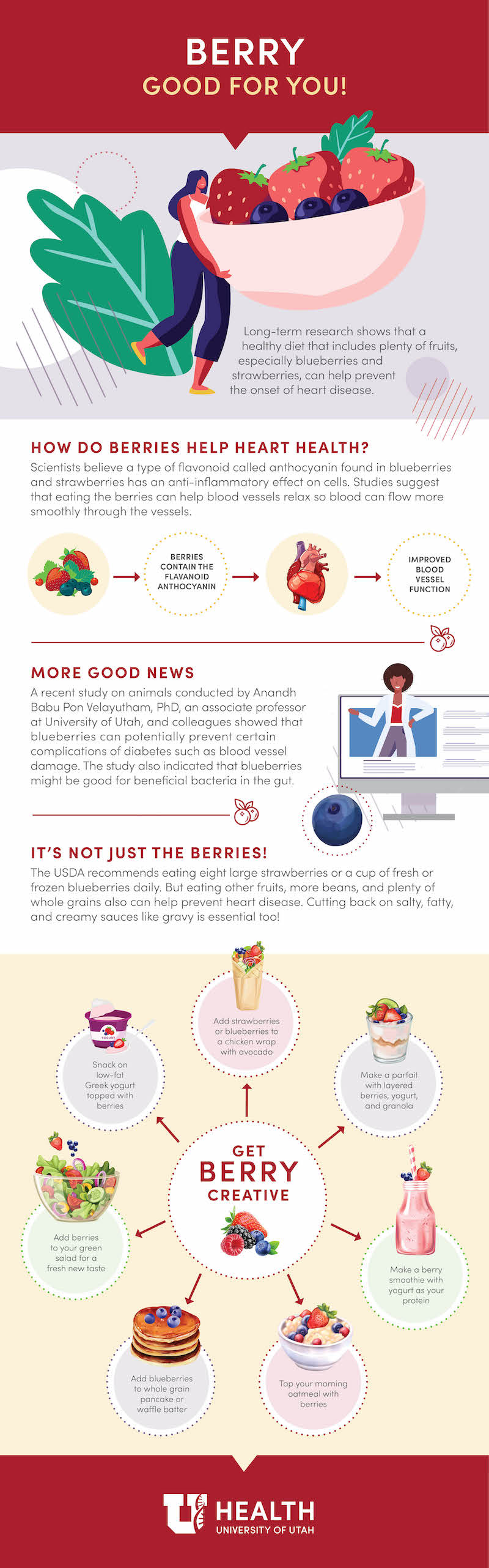 Infographic explains how research suggests eating blueberries and strawberries can lower heart disease risk.