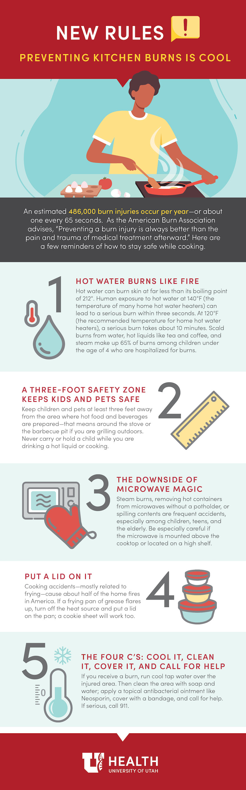 Preventing Kitchen Burns Is Cool University Of Utah Health   Burn Prevention Kitchen 