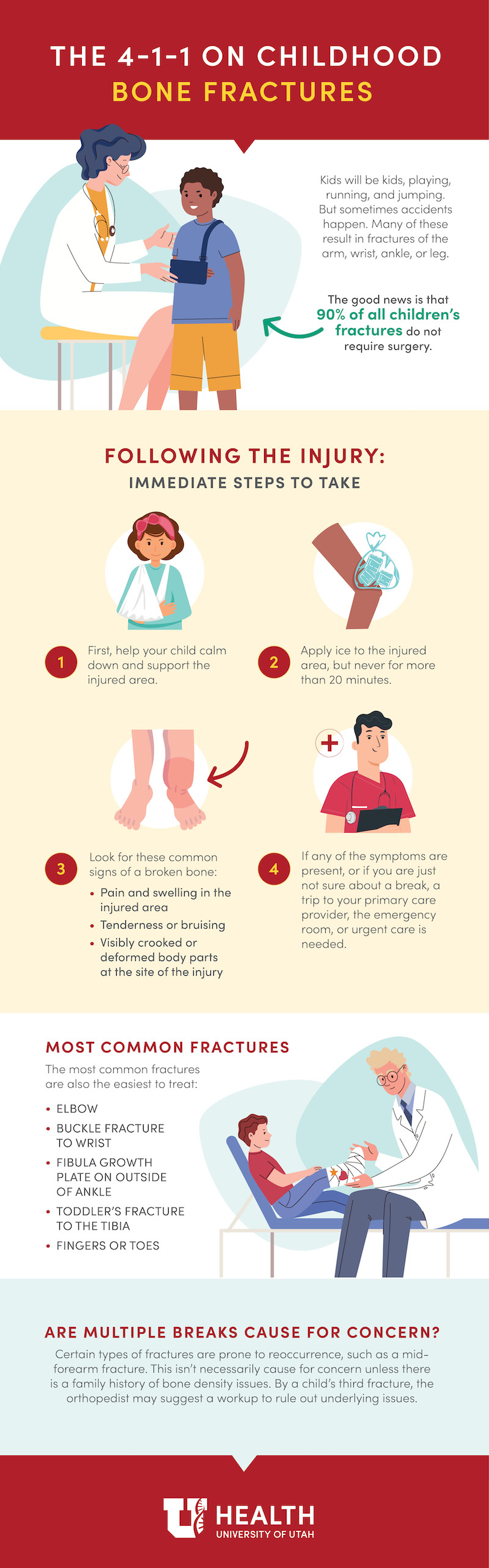 Childhood Bone Fractures Infographic
