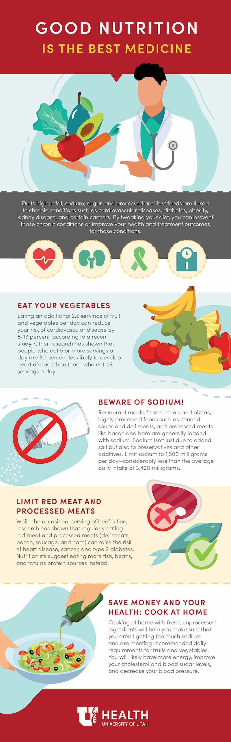 Infographic explains how certain foods in your diet are linked to chronic conditions.