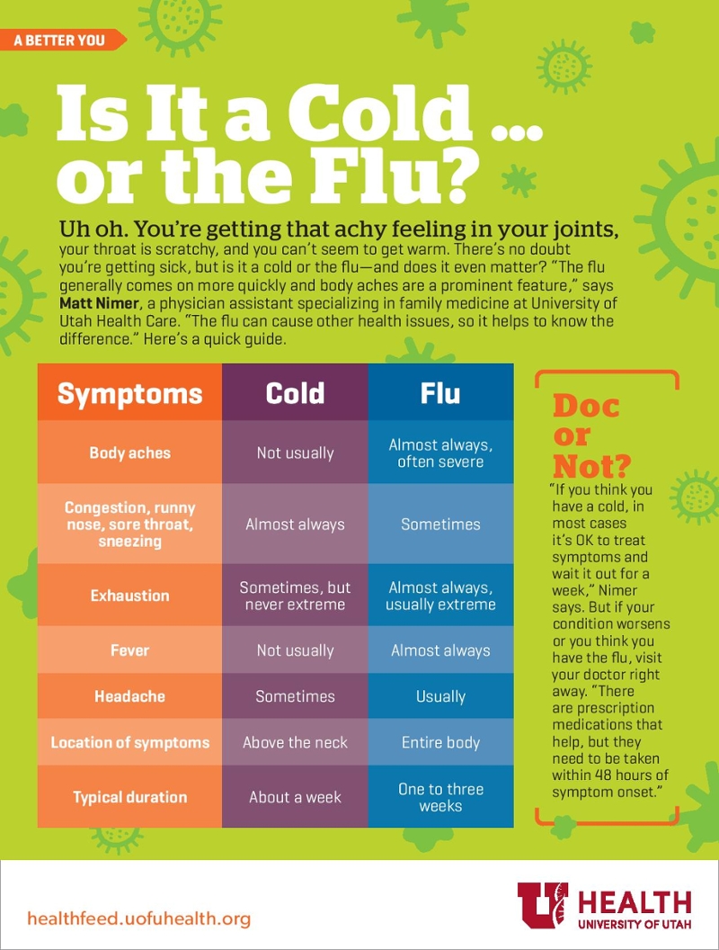 Is It a Cold … or the Flu? | University of Utah Health
