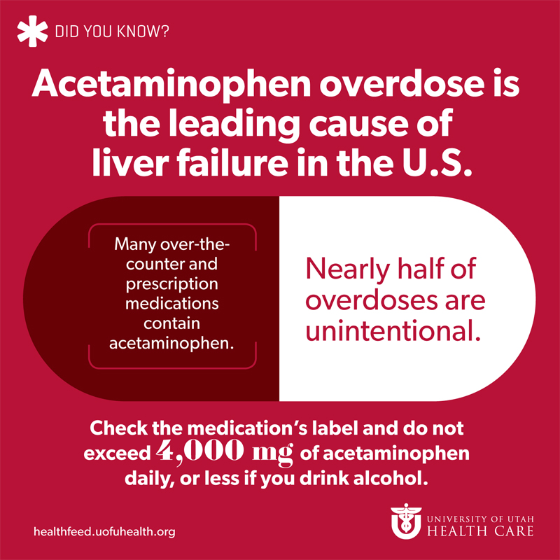 Factoid Acetaminophen