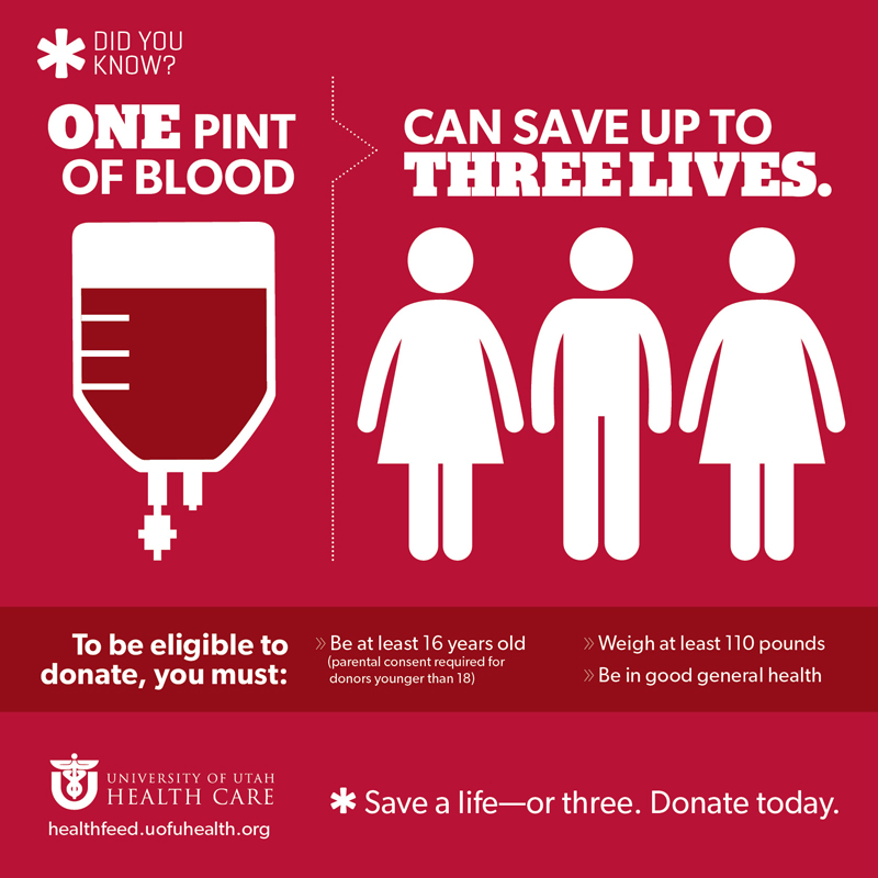 Factoid Blood Donation
