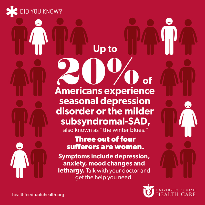 Factoid Seasonal Affective Disorder