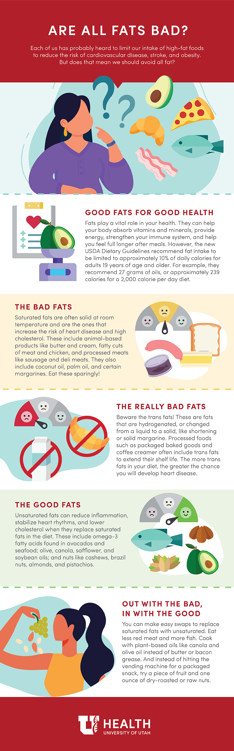 Are all fats bad?