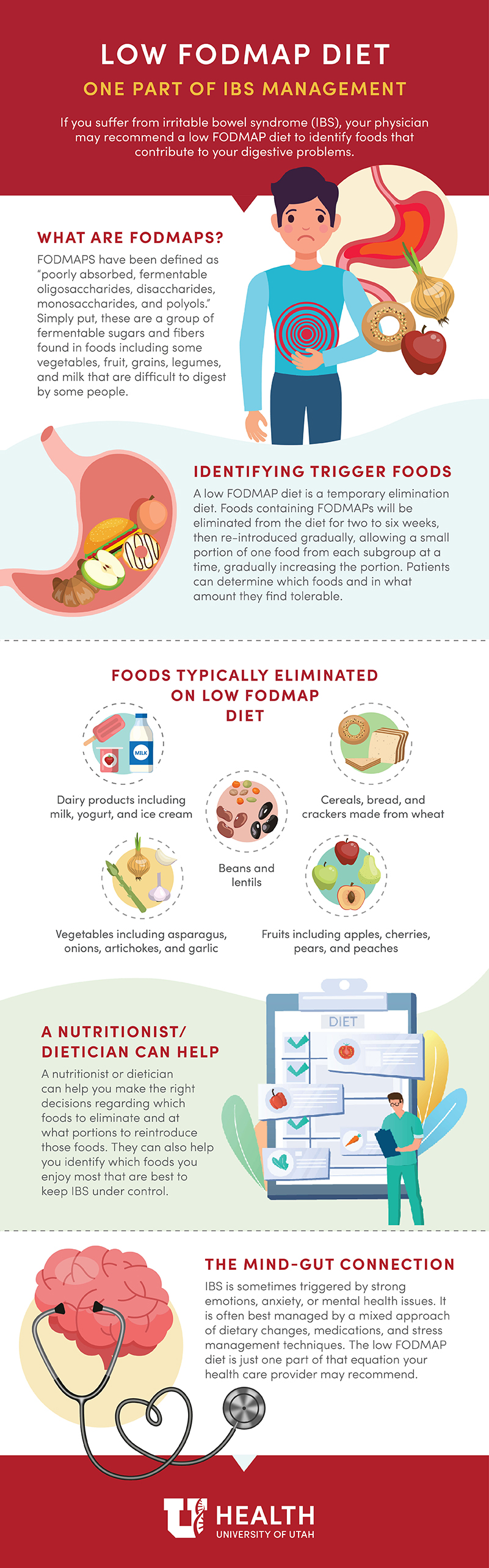 Infographic explains how a FODMAP diet may help with digestive problems.