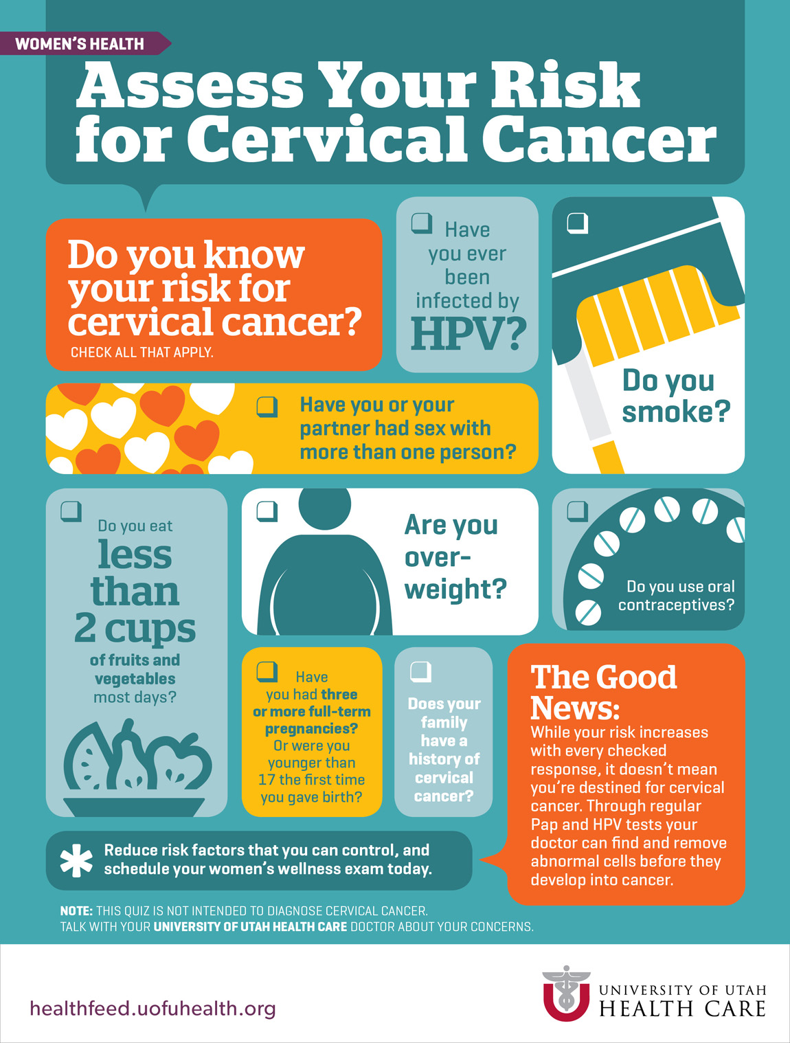 Infographic Assess Cervical Cancer