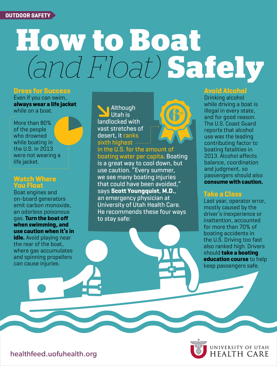 Boat Safety Infographic