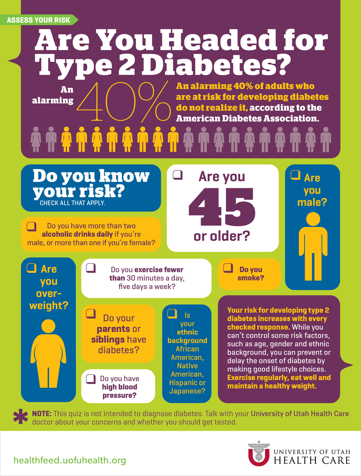 Are you headed for type 2 diabetes infographic