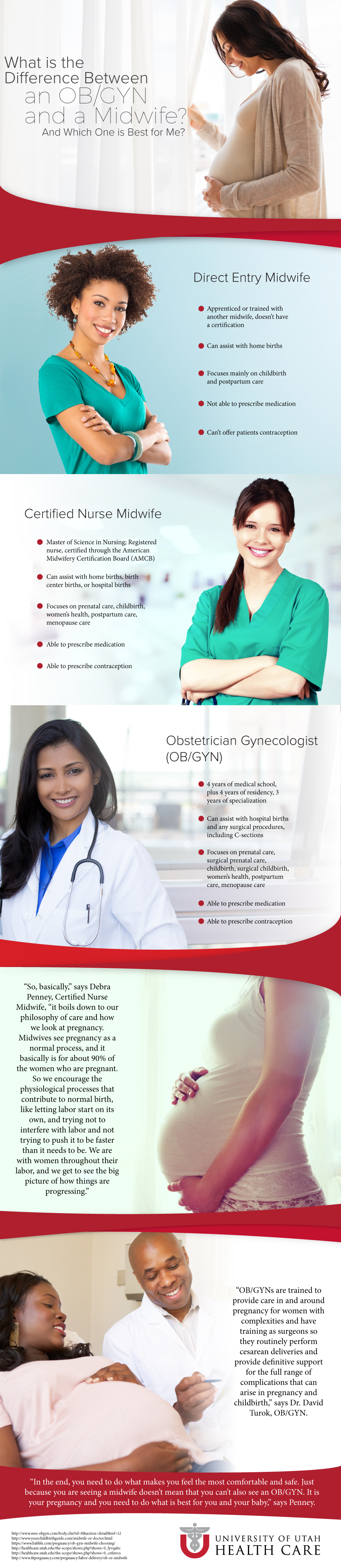 Infographic of differences between OBGYN and midwife