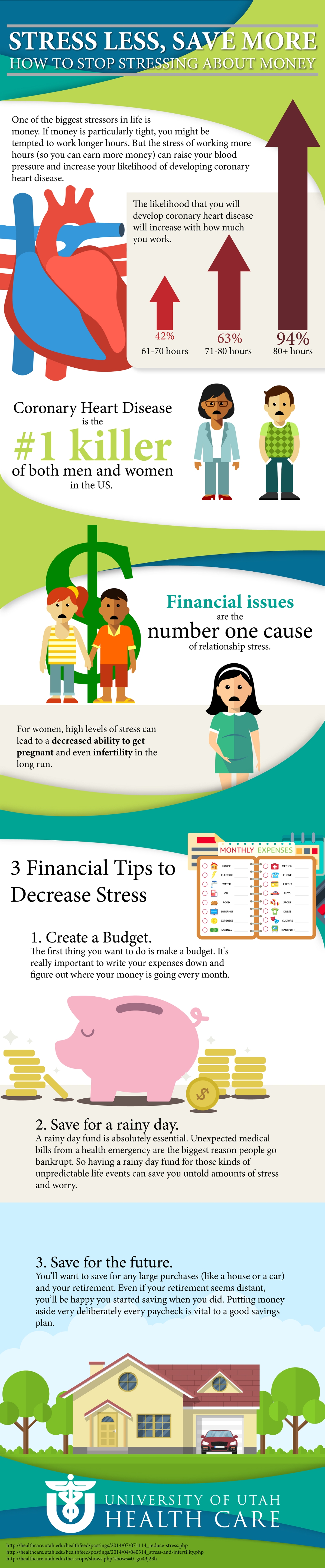 Infographic with tips about money stress