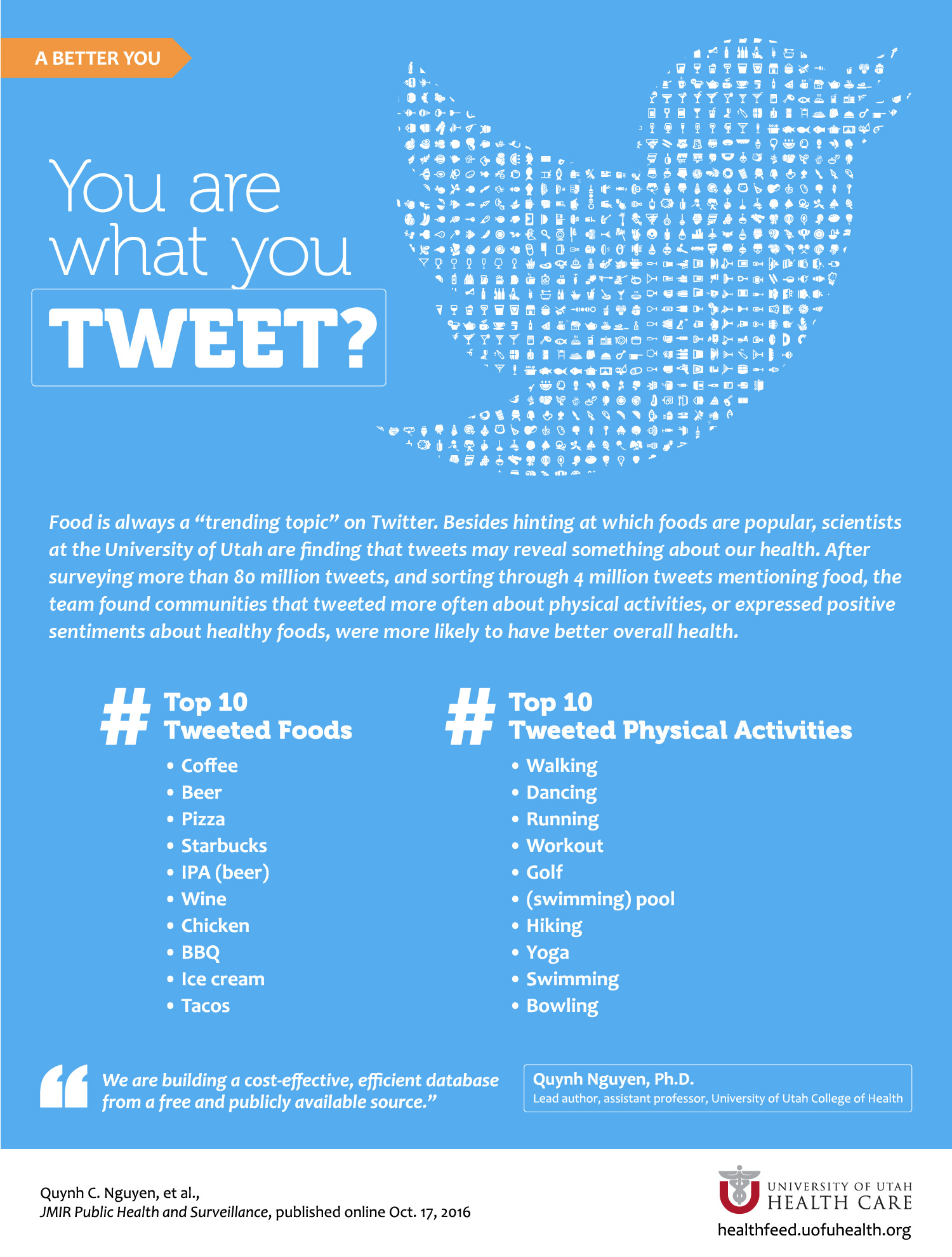 Infographic with most tweeted foods