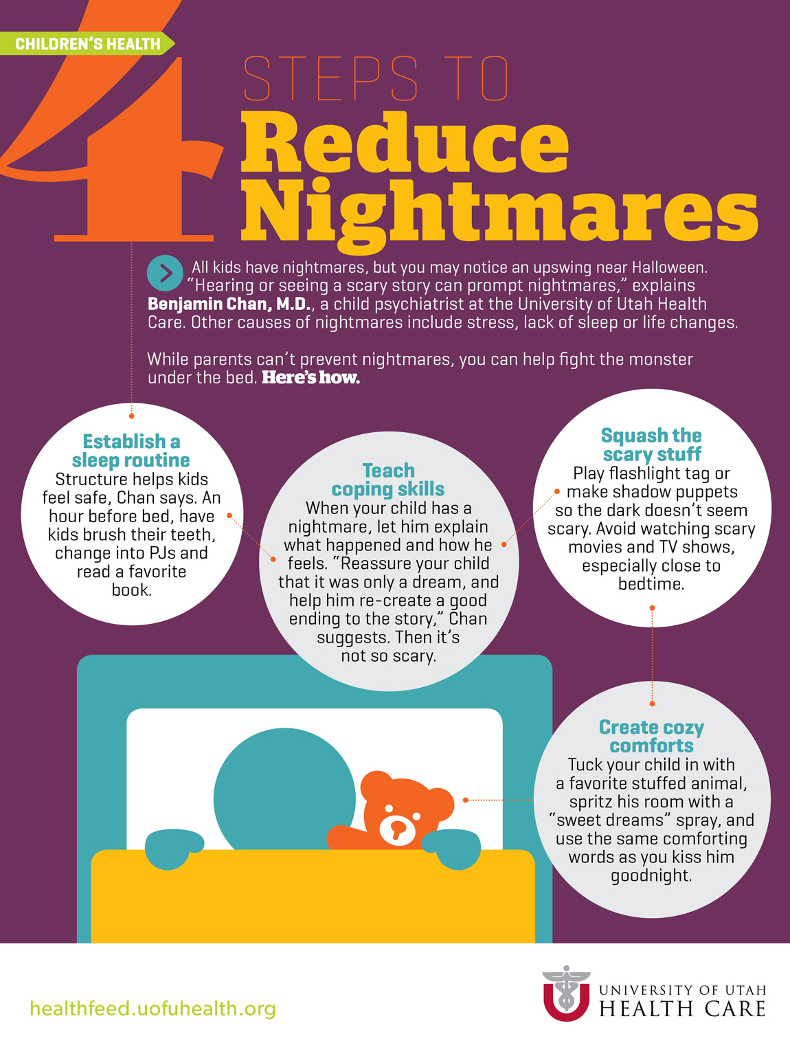 Infographic Reduce Nightmares