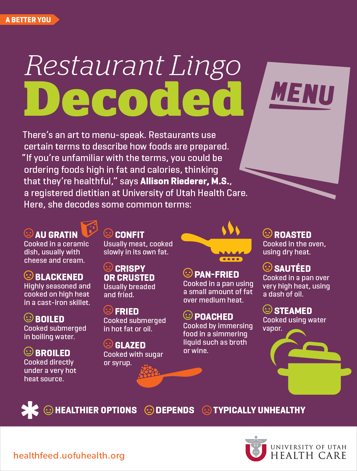 Restaurant Terms Infographic