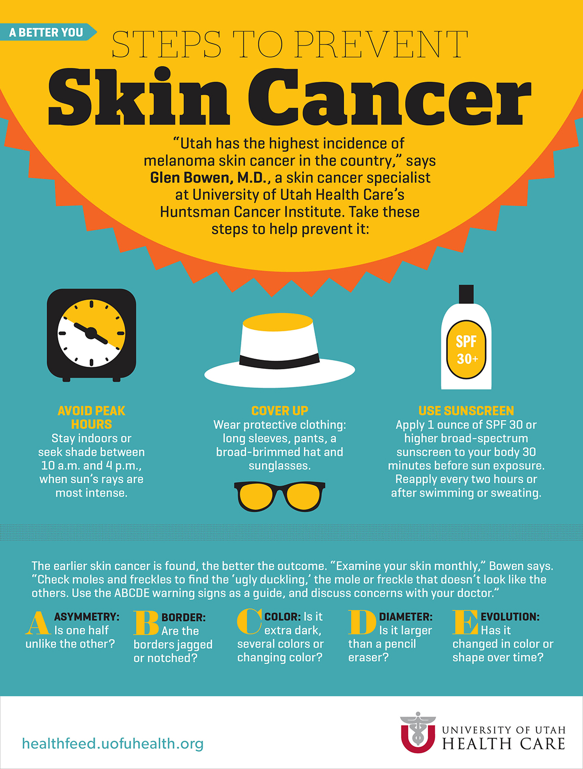 Skin Cancer Prevention Infographic