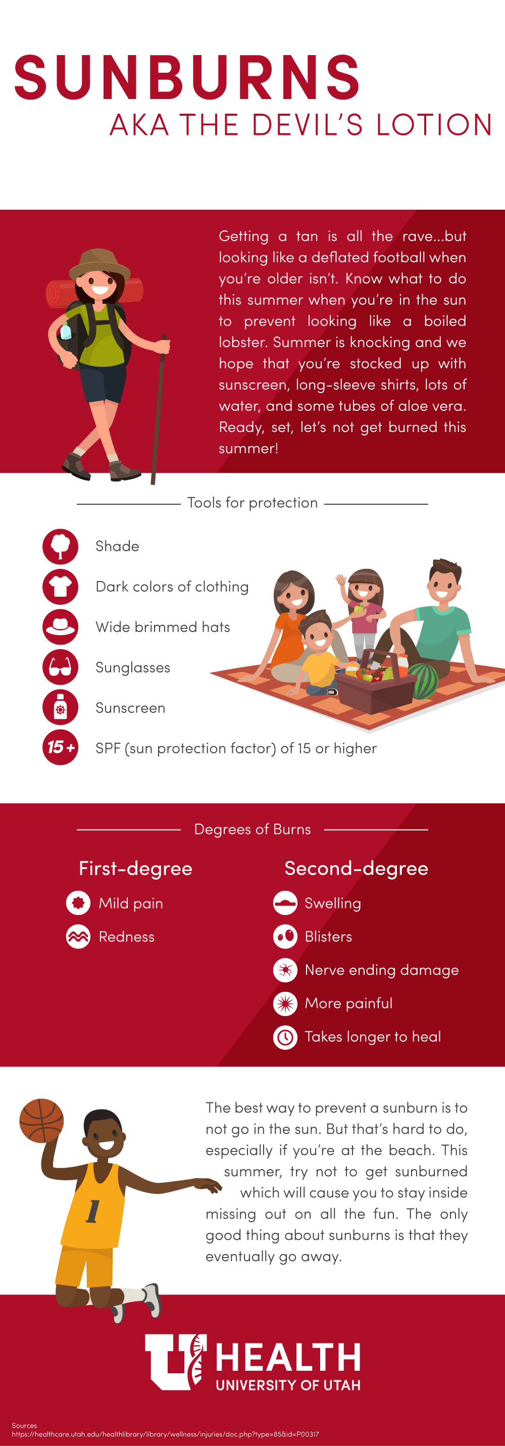 Sunburns Infographic