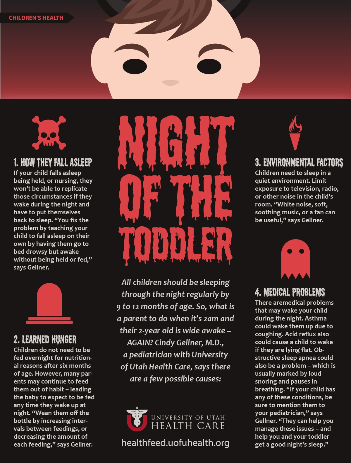 Toddler Night Infographic