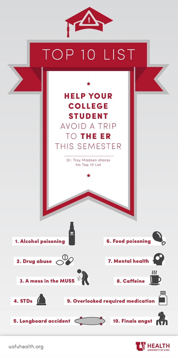 Infographic listing the top 10 reasons college students end up in the ER