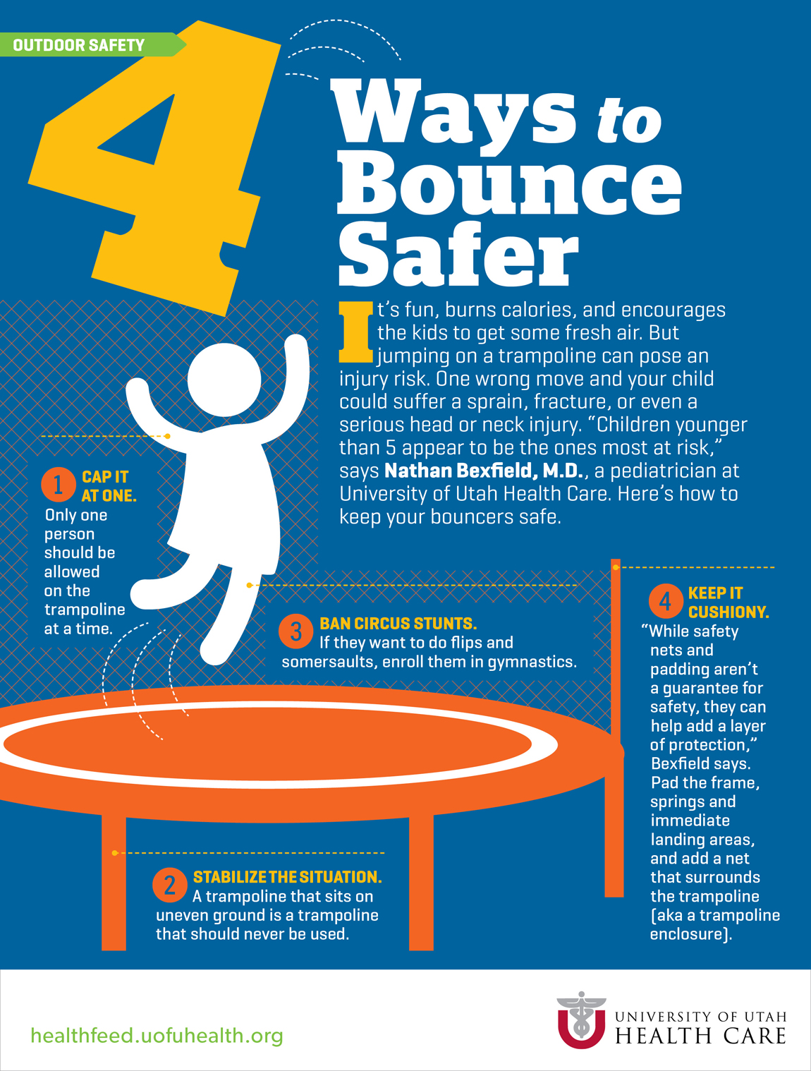 Infographic Trampoline Safety