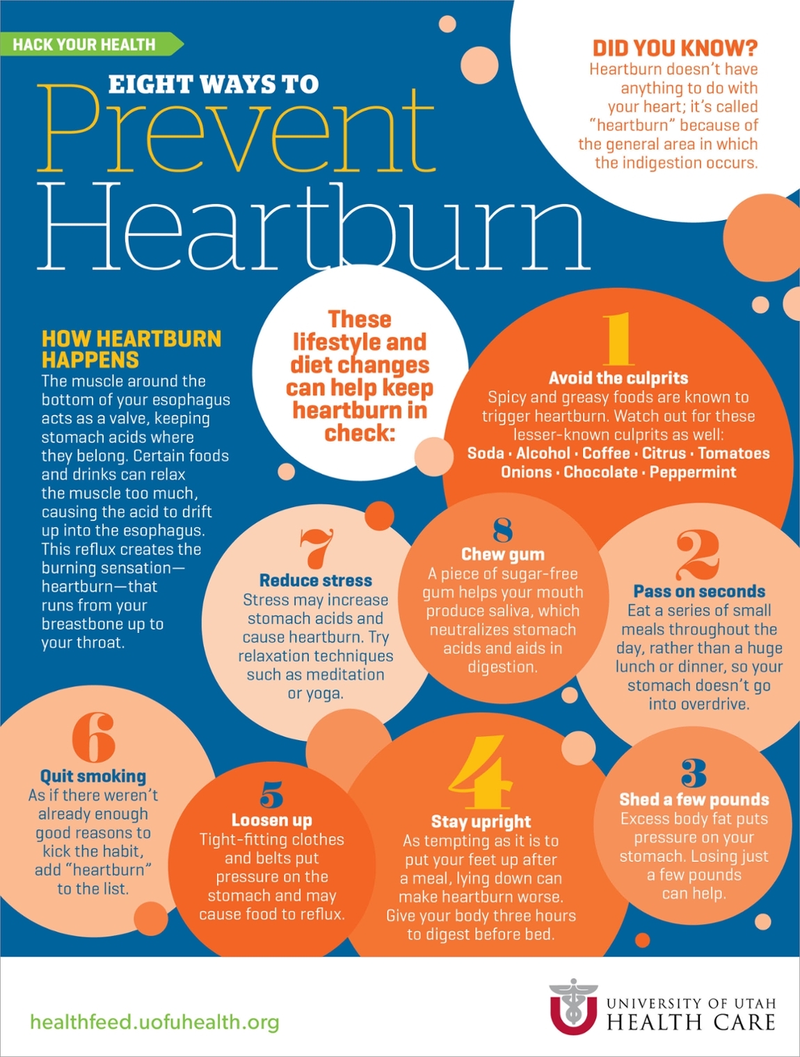 Infographic showing 8 ways to prevent heartburn