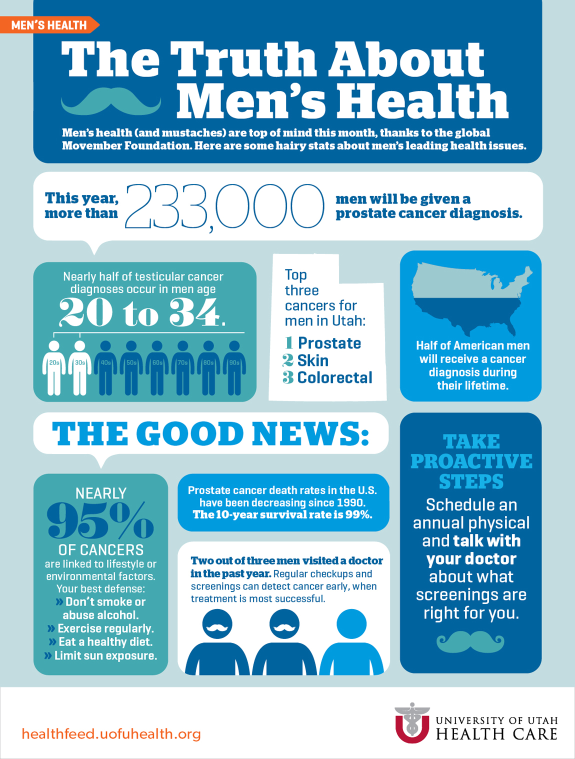 Infographic Movember