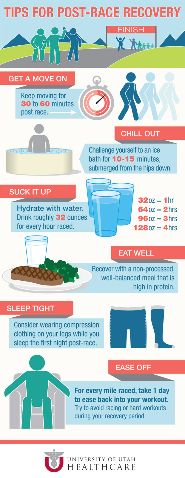 Tips for Post Race Recovery Infographic