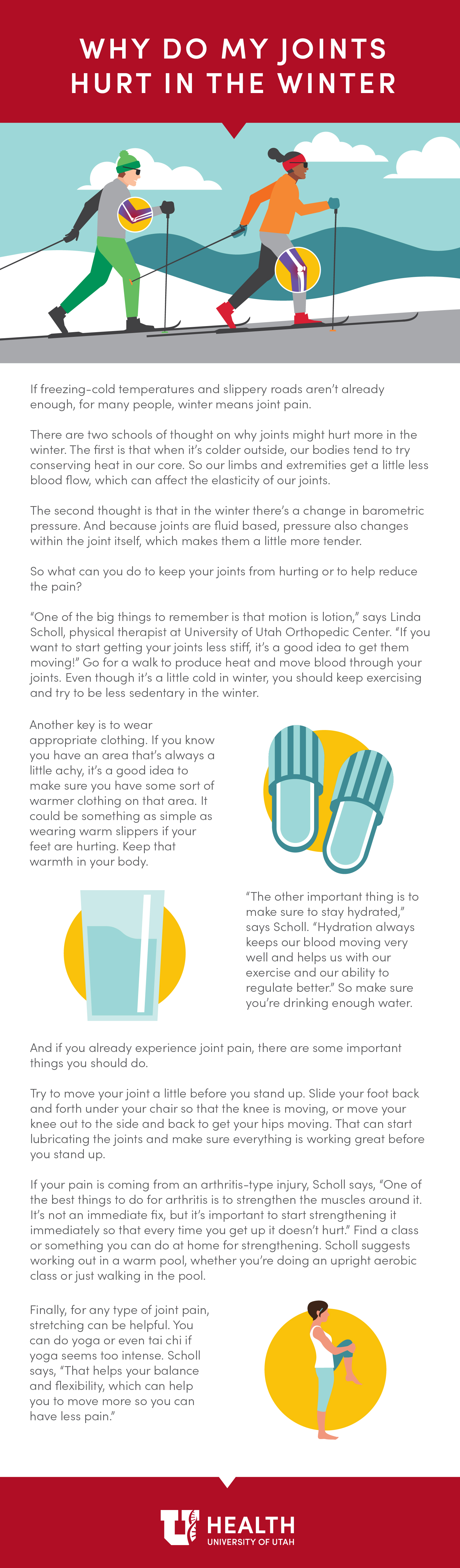 Infographic with facts about hip pain and knee pain 