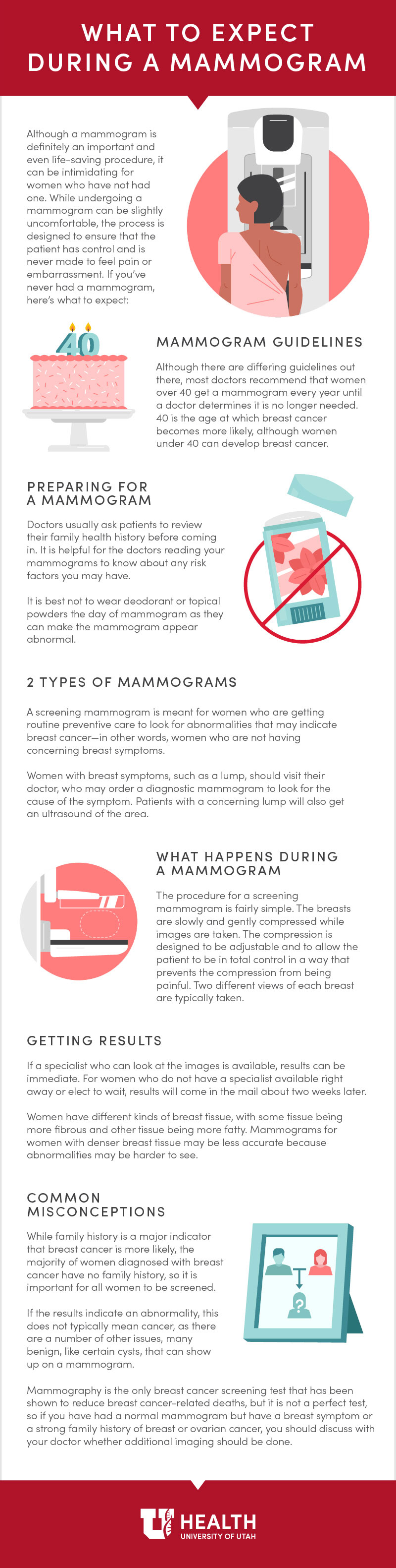 What to expect at a mammogram, an infographic