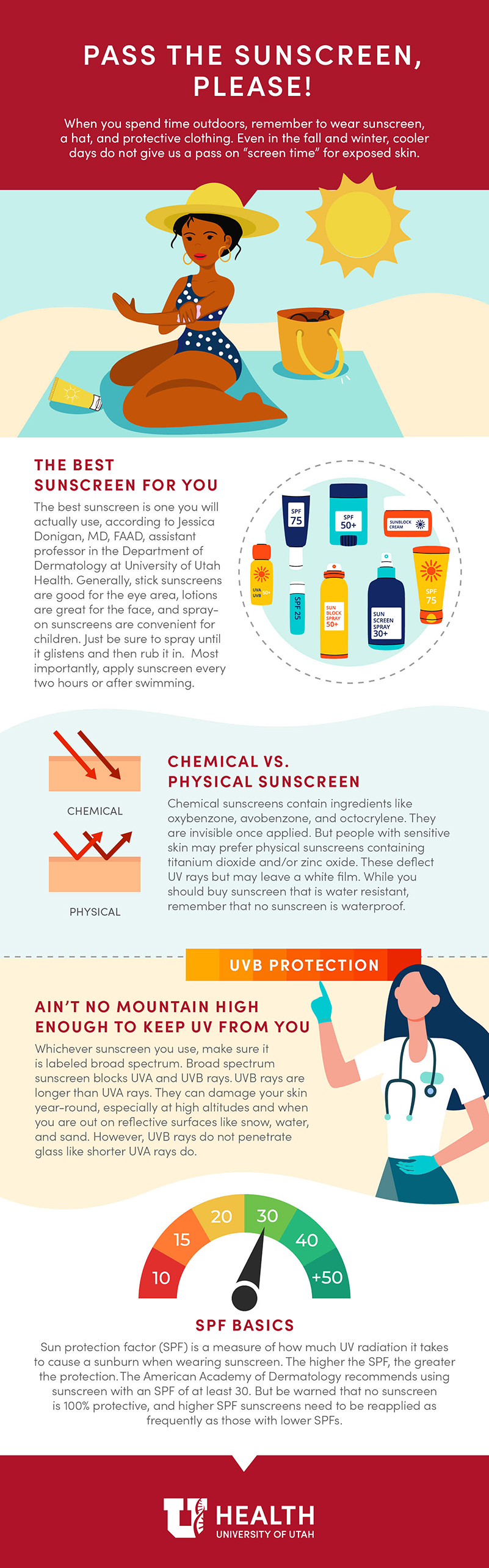 Infographic explains different types of sunscreen and the one that is best for you.