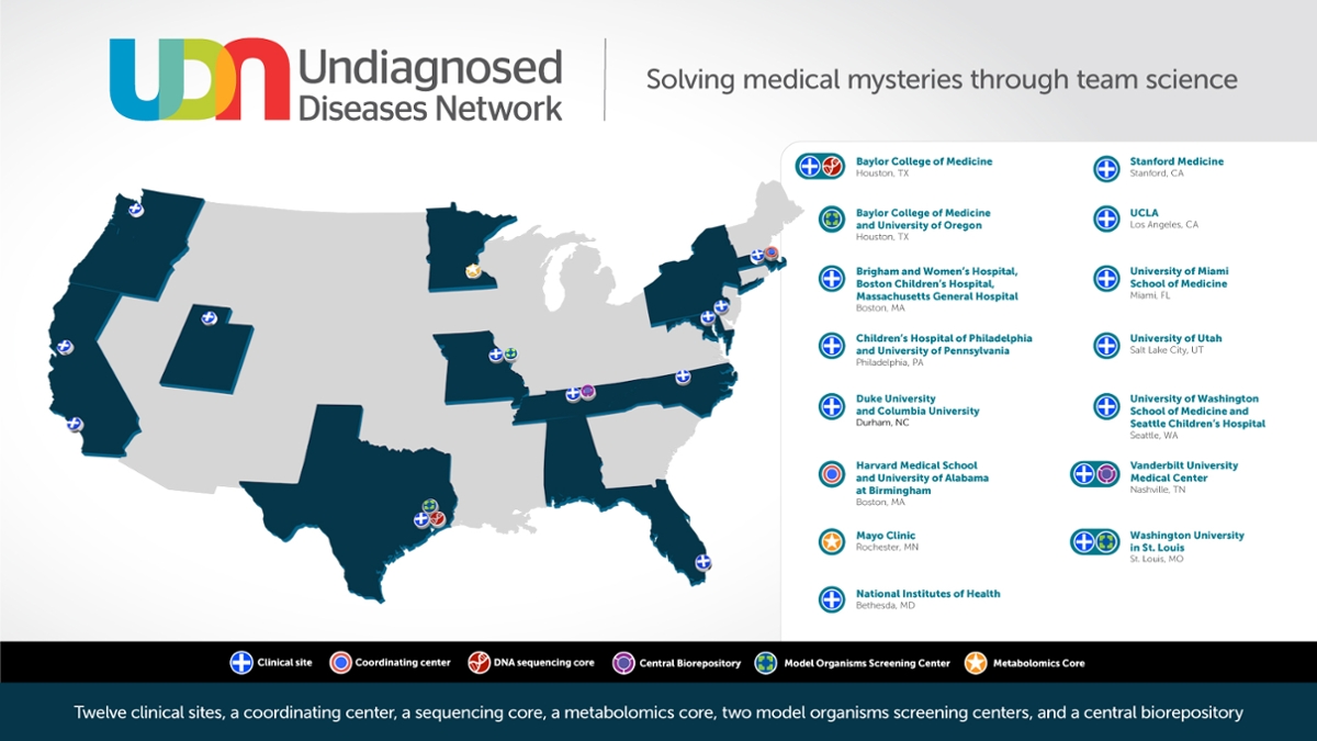Undiagnosed Diseases Network Map
