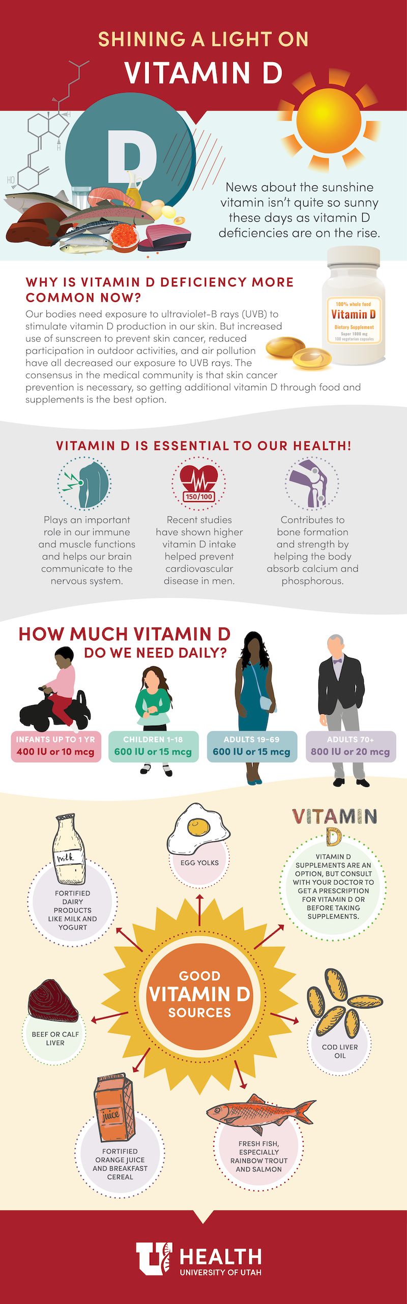 Vitamind Infographic
