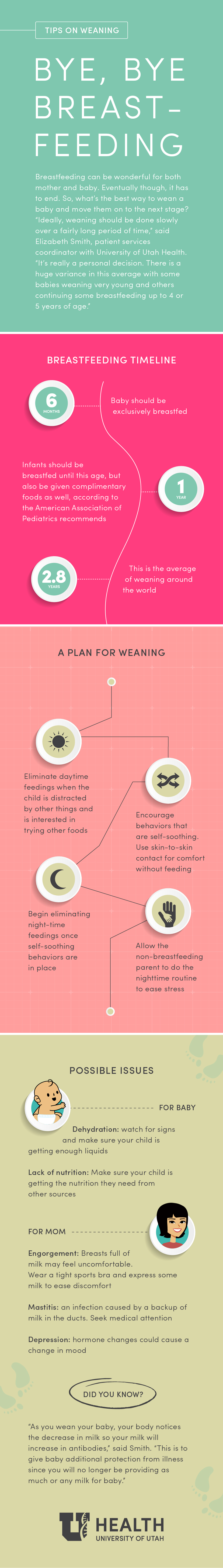 weaning infographic