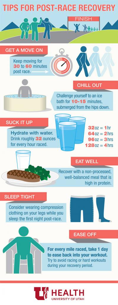 Infographic: Tips for Recovering After Running a Race