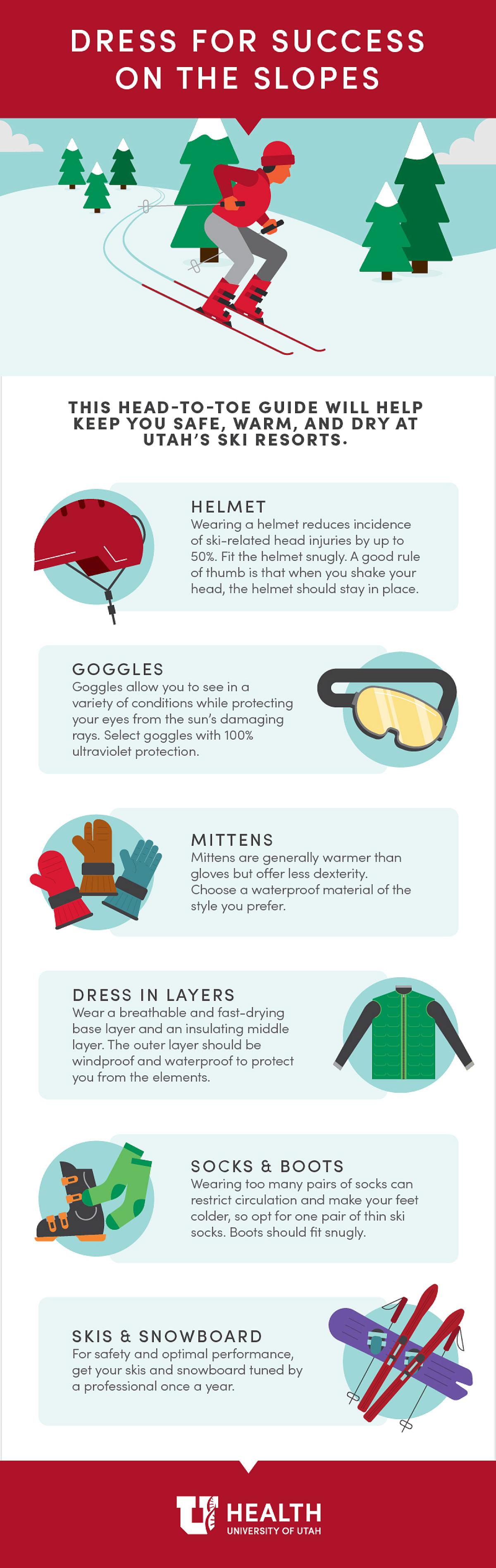 Winter Sports, Dress for the Slopes Infographic | University of
