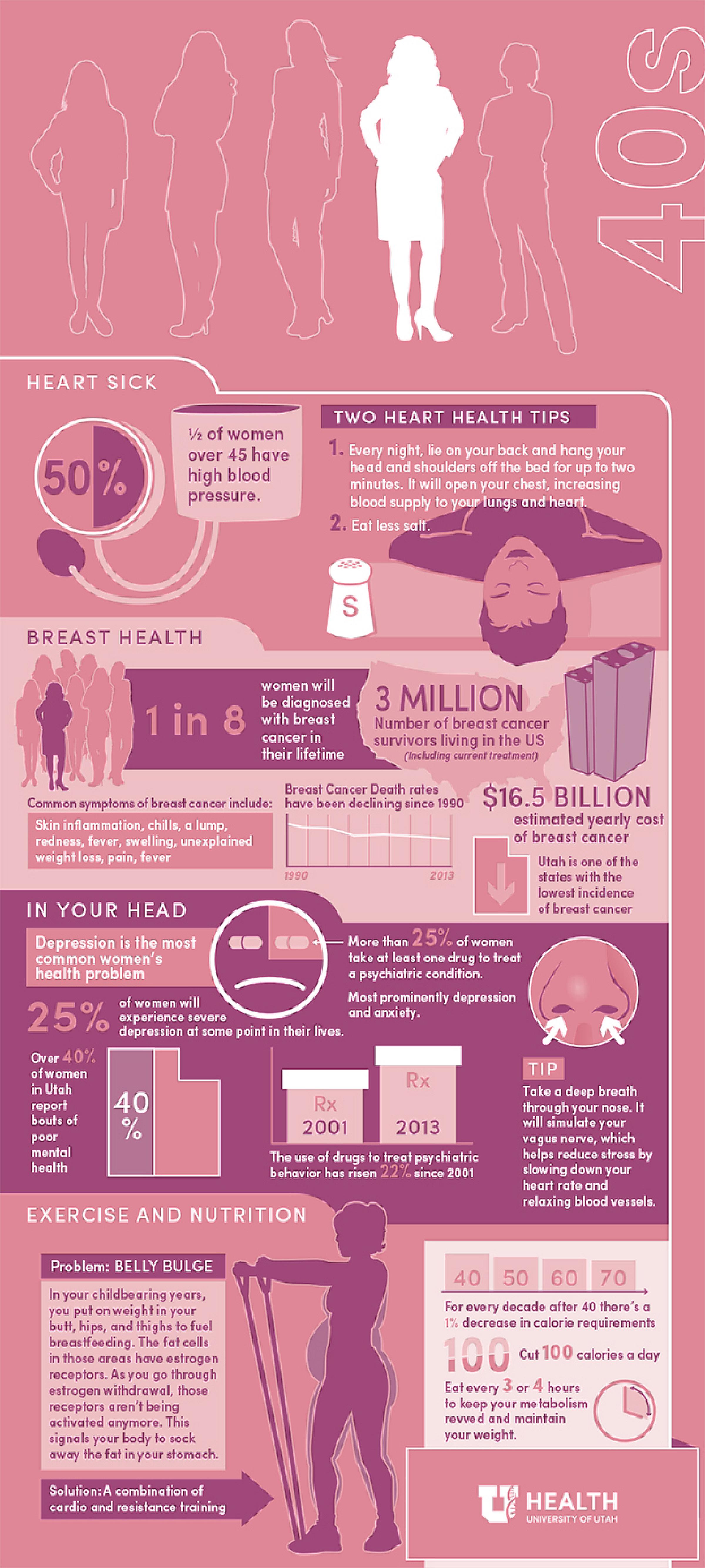 Infographic illustration with tips on health in your 40s