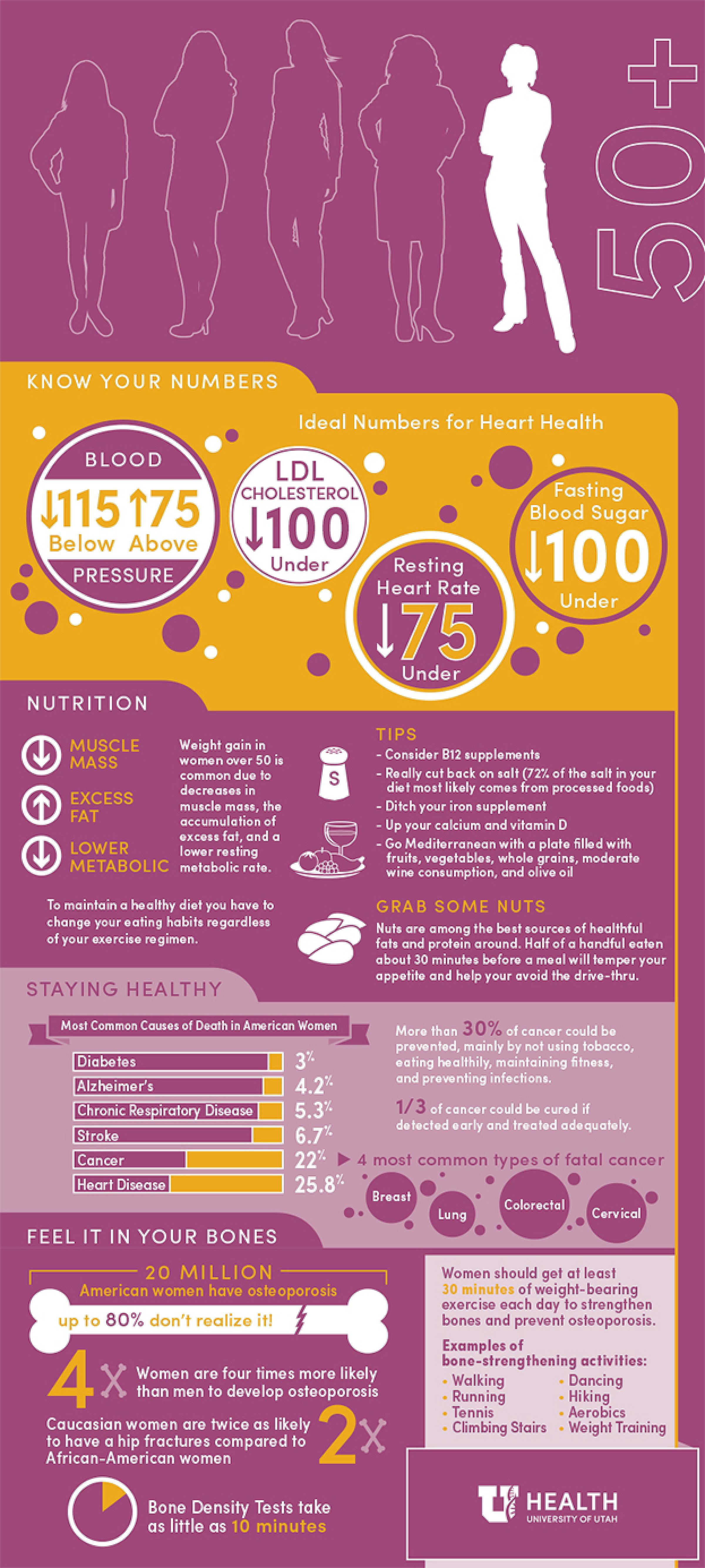 Infographic illustration with tips on health in your 50s+