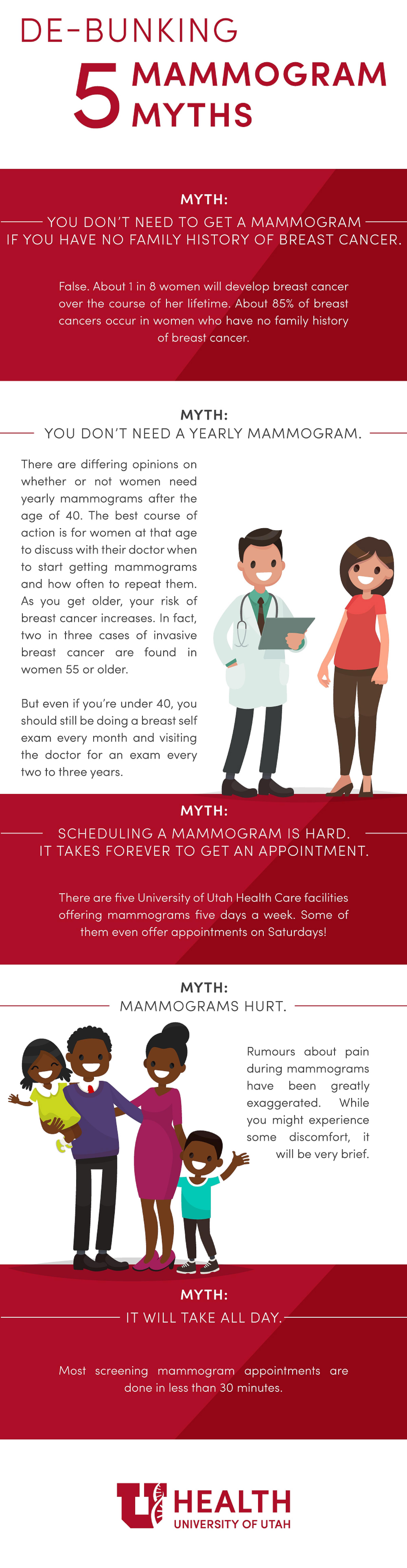 Infographic listing myths about mammograms