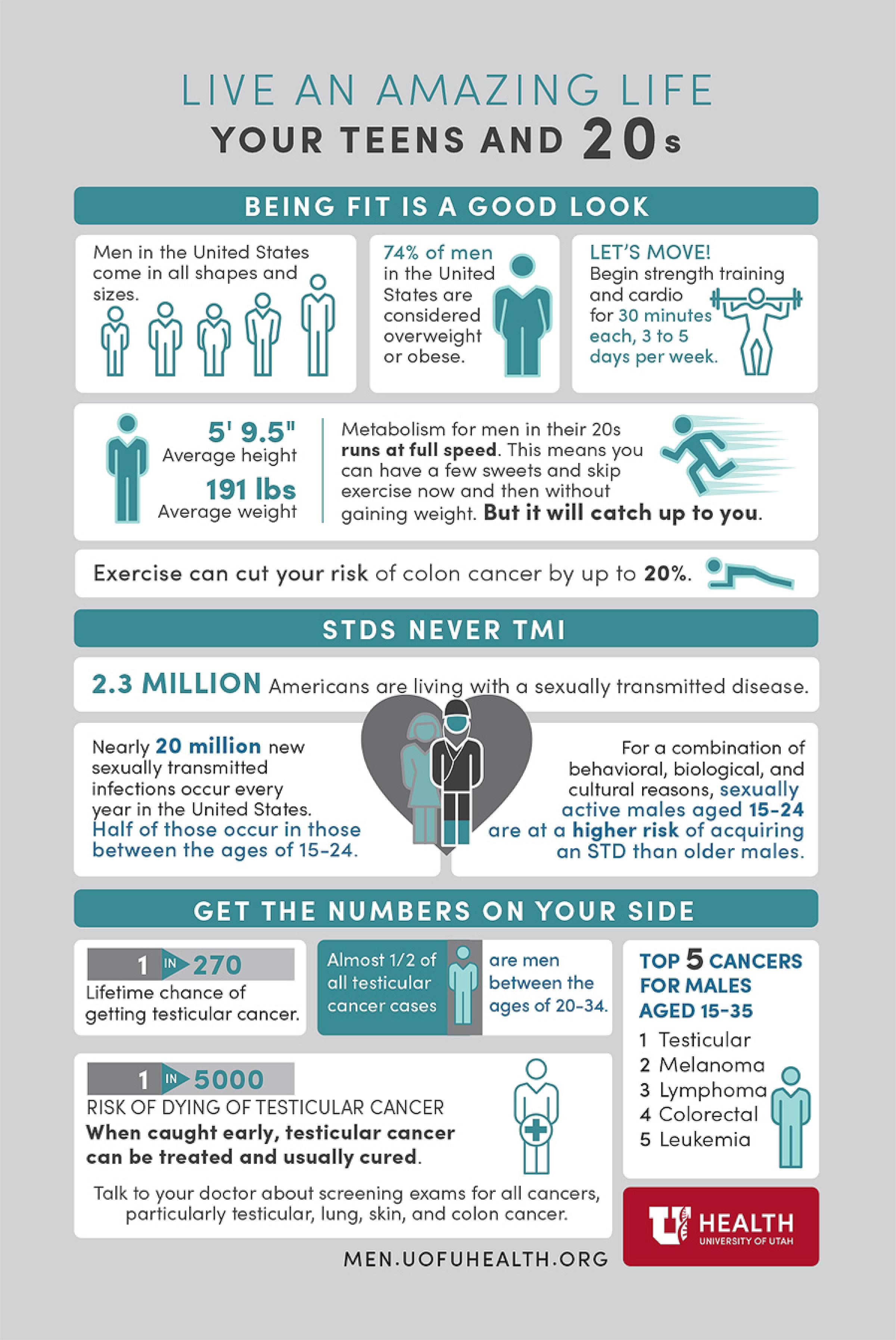 Infographic on Men's Health in Your 20's