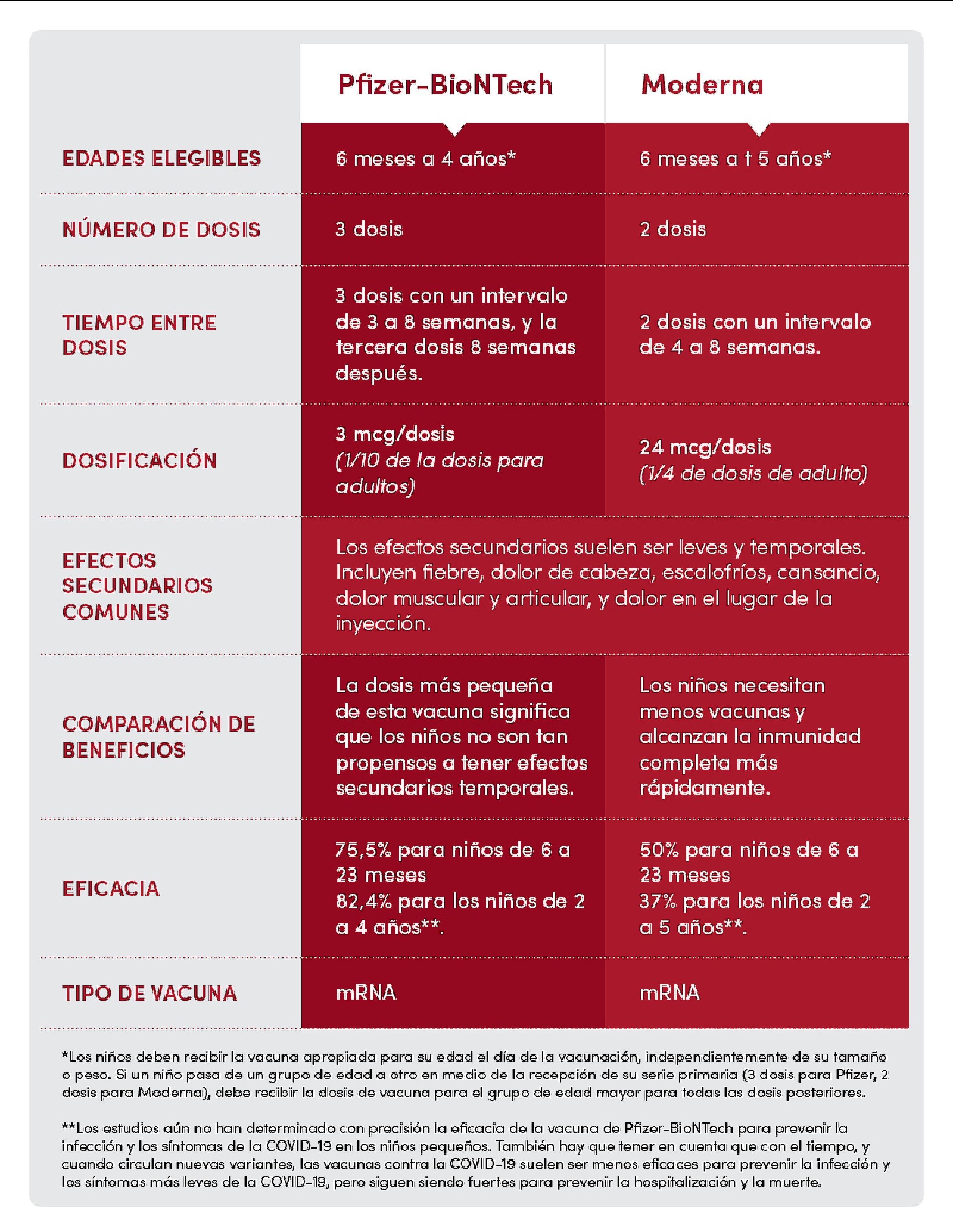 Espanol vacuna COVID comparison table