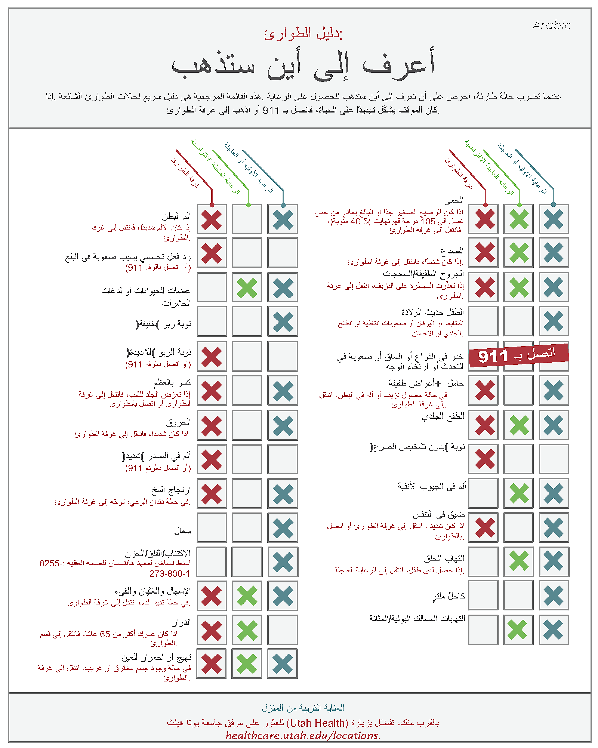 Emergency or Urgent Care: Know Where to Go Thumbnail, Arabic