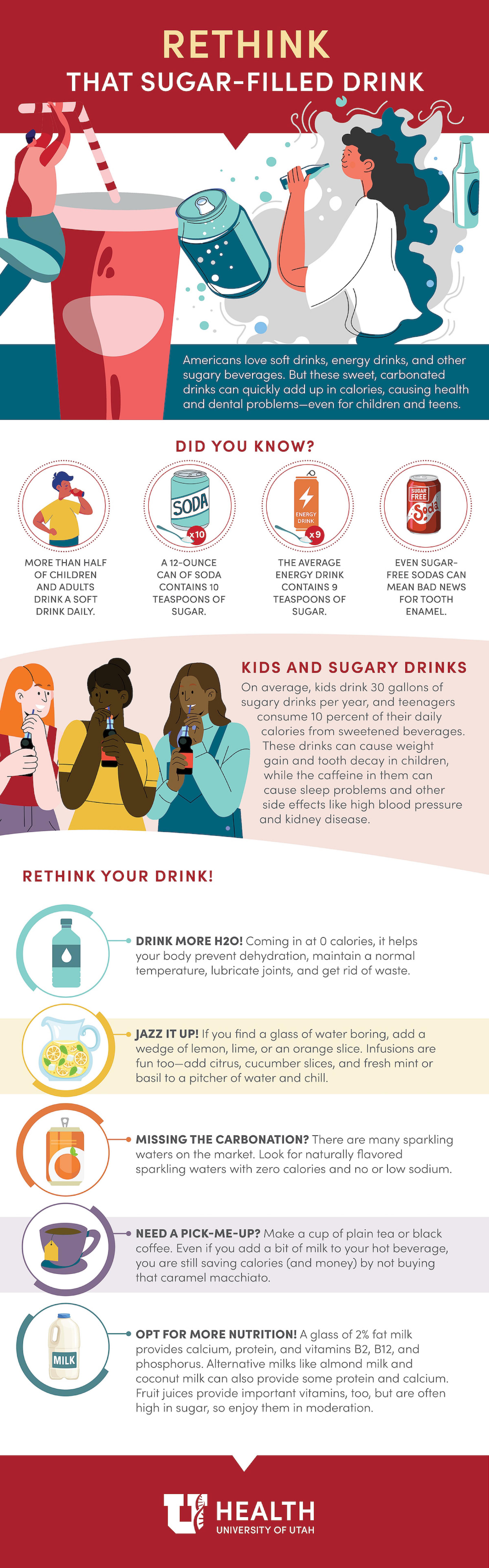 Soda infographic