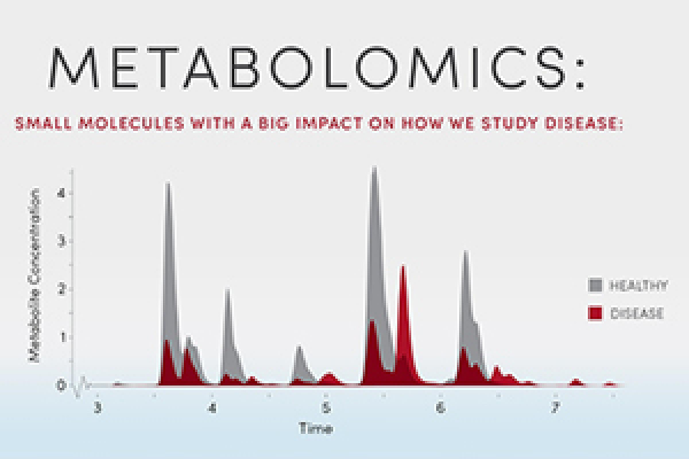 Metabolomics graphic
