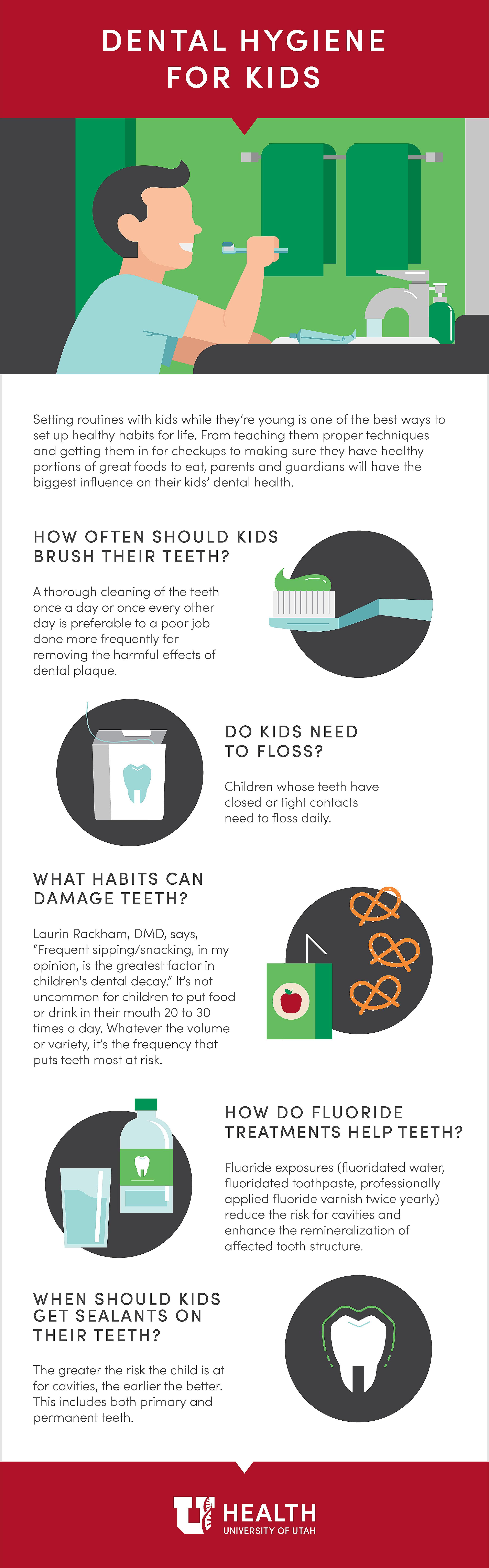 Dental hygiene infographic